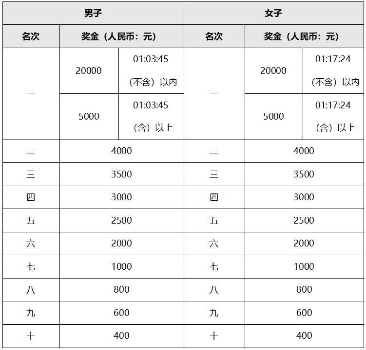 2025常州金壇半程馬拉松賽事規(guī)程(最新)（3）