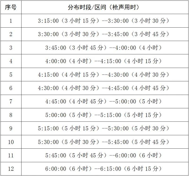 2025岳陽馬拉松急救跑者招募公告(2) 2025岳陽馬拉松急救跑者招募公告(2)