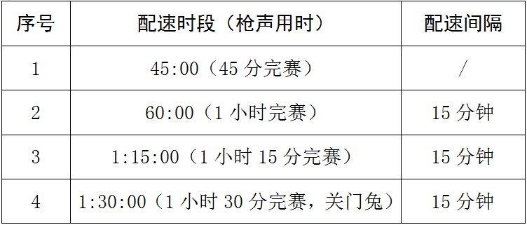 2025岳陽馬拉松配速跑者招募公告（4）