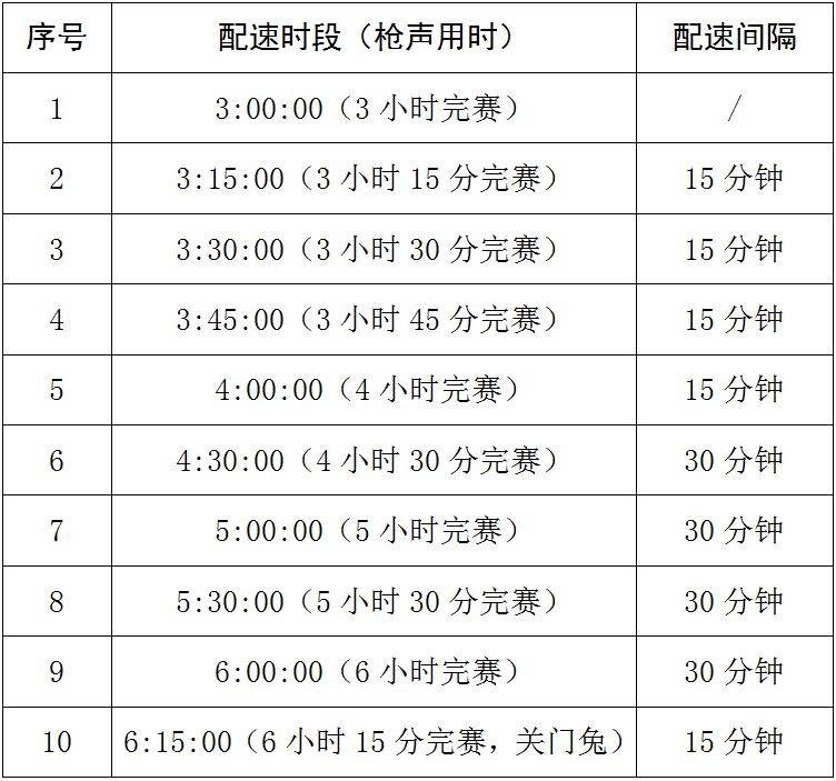2025岳陽馬拉松配速跑者招募公告（2）