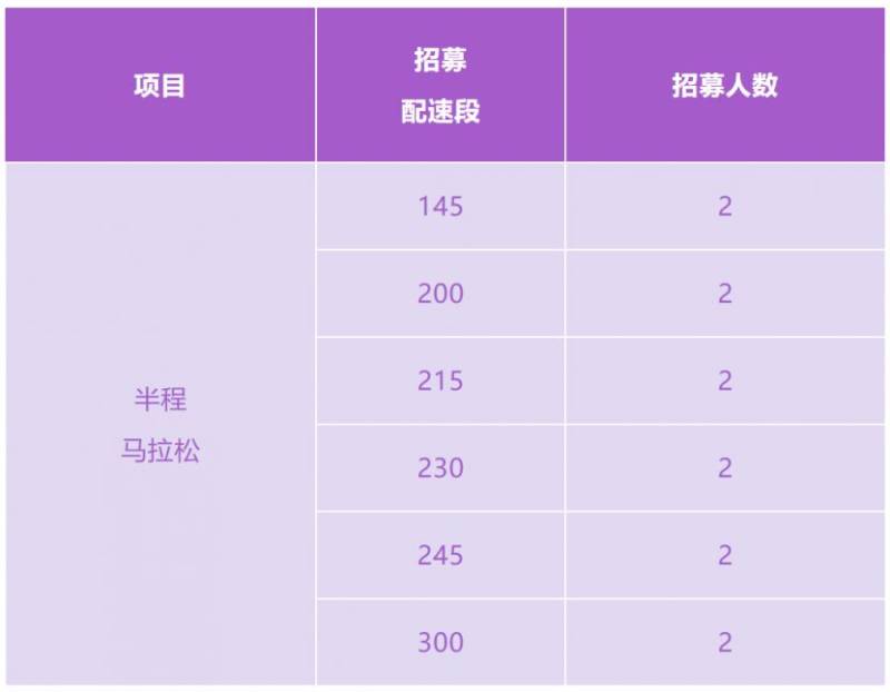 2025連南半程馬拉松官方配速員招募通知 2025連南半程馬拉松官方配速員招募通知