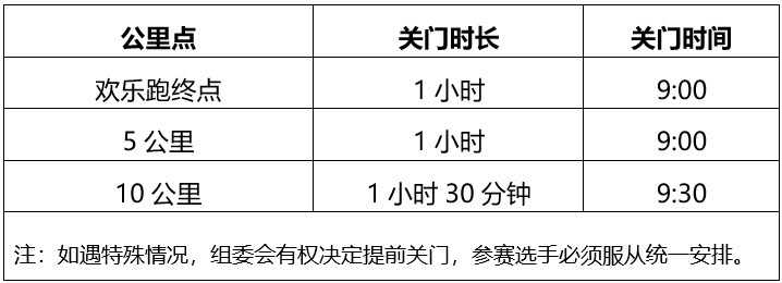 2025北京海淀馬拉松10公里精英賽競(jìng)賽規(guī)程
