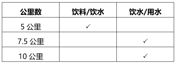 2025北京海淀馬拉松10公里精英賽競(jìng)賽規(guī)程（2）