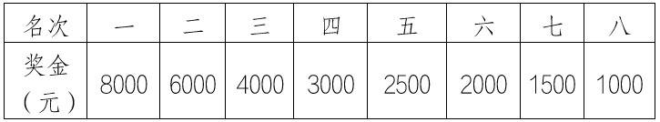 2025遵義馬拉松比賽（時(shí)間+地點(diǎn)+路線+獎(jiǎng)金）（6）