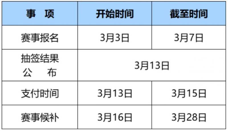 2025西咸新區(qū)（西咸集團(tuán)金灣地產(chǎn)）半程馬拉松賽參賽須知（2）