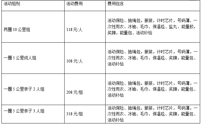 2025第五屆奧森親子跑(賽事規(guī)程)（3）