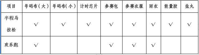 2025崇州半程馬拉松領(lǐng)物指南(時間+地點+清單+流程+方式) 2025崇州半程馬拉松領(lǐng)物指南(時間+地點+清單+流程+方式)