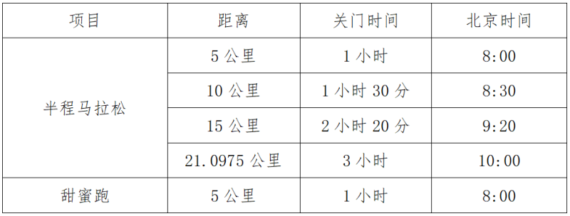 2025縉云仙都女子半程馬拉松(賽事規(guī)程)（3）