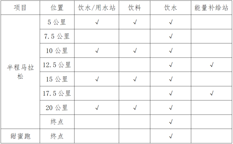 2025縉云仙都女子半程馬拉松(賽事規(guī)程)（4）