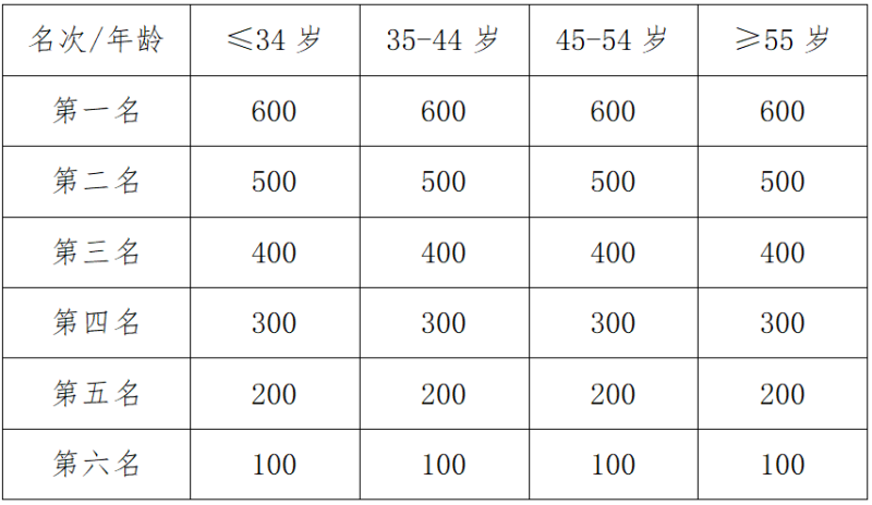 2025縉云仙都女子半程馬拉松(賽事規(guī)程)（6）