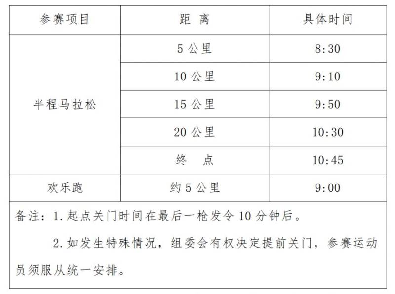 2025西安市西咸新區(qū)半程馬拉松競賽規(guī)程(時間+地點+報名+領物+獎勵)(2) 2025西安市西咸新區(qū)半程馬拉松競賽規(guī)程(時間+地點+報名+領物+獎勵)(2)