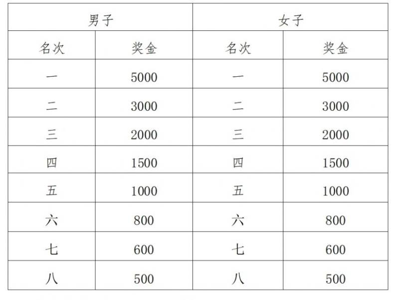 2025西安市西咸新區(qū)半程馬拉松競賽規(guī)程(時間+地點+報名+領物+獎勵)(6) 2025西安市西咸新區(qū)半程馬拉松競賽規(guī)程(時間+地點+報名+領物+獎勵)(6)