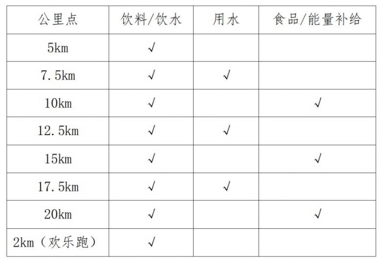 2025西安市西咸新區(qū)半程馬拉松競賽規(guī)程(時間+地點+報名+領物+獎勵)(3) 2025西安市西咸新區(qū)半程馬拉松競賽規(guī)程(時間+地點+報名+領物+獎勵)(3)