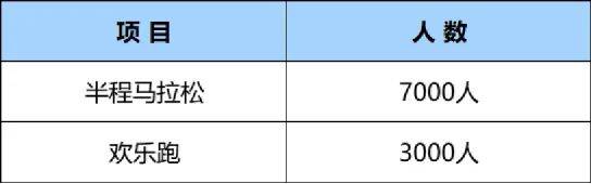 2025西安市西咸新區(qū)半程馬拉松賽比賽路線