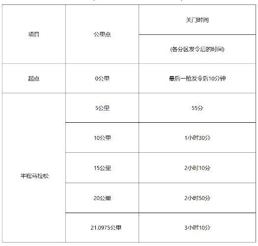 2025北京亦莊半程馬拉松競賽辦法（檢錄安排+關(guān)門時間+存取服務(wù)）