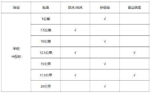 2025北京亦莊半程馬拉松競賽辦法（檢錄安排+關(guān)門時間+存取服務(wù)）（2）