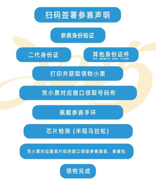2025武漢空港國(guó)際商務(wù)新城半程馬拉松領(lǐng)物安排 2025武漢空港國(guó)際商務(wù)新城半程馬拉松領(lǐng)物安排