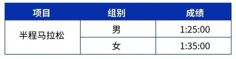 2025南京仙林半程馬拉松直通標(biāo)準(zhǔn) 2025南京仙林半程馬拉松直通標(biāo)準(zhǔn)