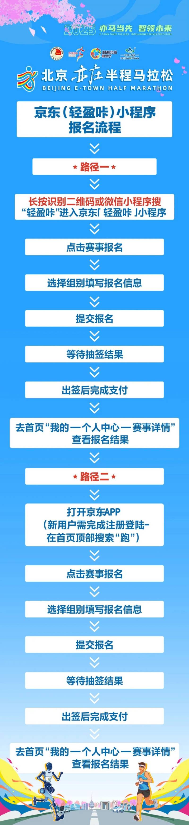 2025北京亦莊半程馬拉松報(bào)名入口（附報(bào)名費(fèi)用+流程）（3）