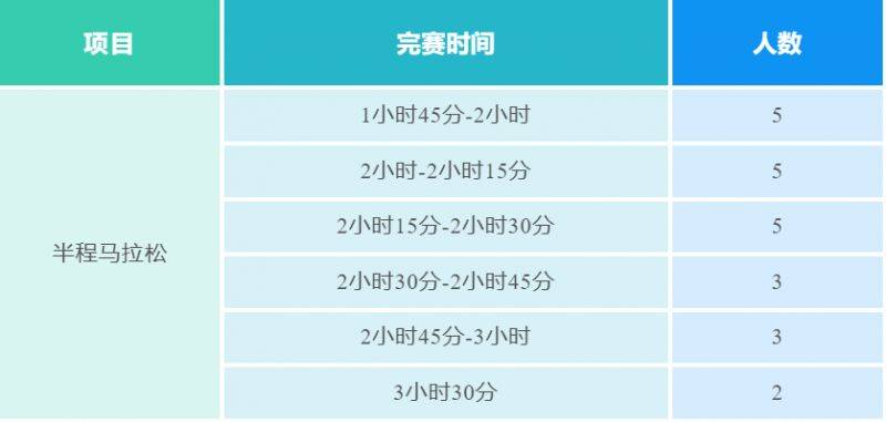 2025南京江寧大學(xué)城半程馬拉松官方急救跑者招募公告 2025南京江寧大學(xué)城半程馬拉松官方急救跑者招募公告