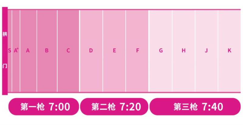 無錫馬拉松分區(qū)規(guī)則