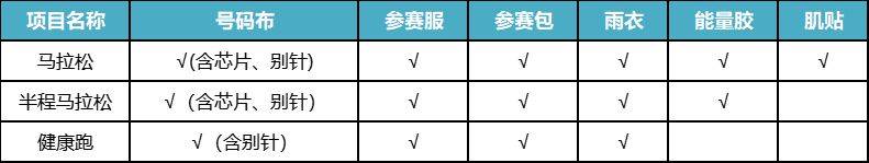 2025南京浦口馬拉松領(lǐng)物指南（時間+地點+交通）（2）
