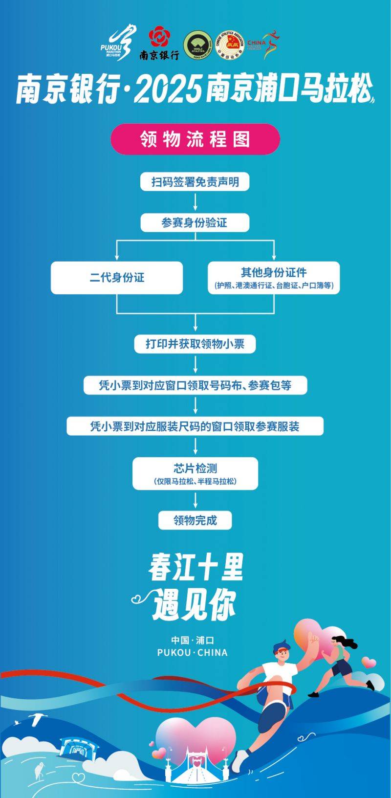 2025南京浦口馬拉松領(lǐng)物指南（時間+地點+交通）（3）