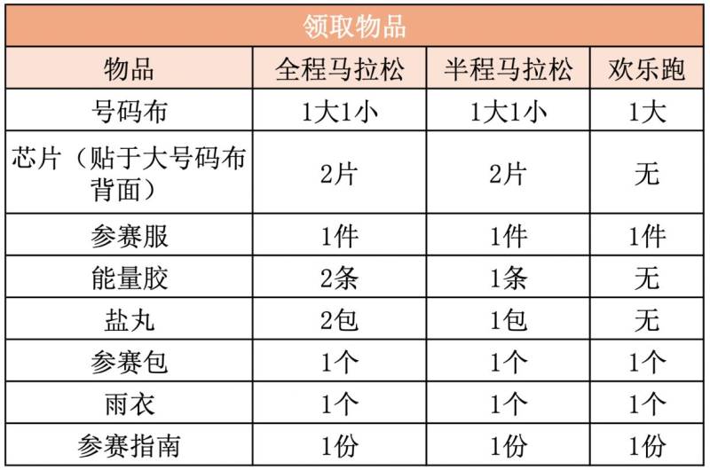 2025年清遠(yuǎn)馬拉松參賽物資領(lǐng)取全攻略（4）