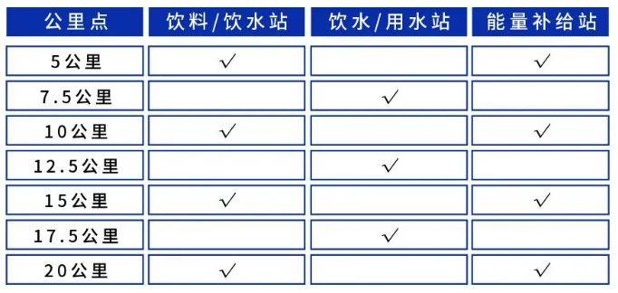 2025南京仙林半程馬拉松競賽章程（3）