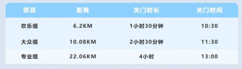 2025大理鄉(xiāng)愁馬拉松年度接力賽云龍站競賽規(guī)則 2025大理鄉(xiāng)愁馬拉松年度接力賽云龍站競賽規(guī)則