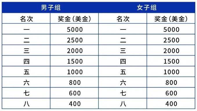 2025南京仙林半程馬拉松比賽獎金多少