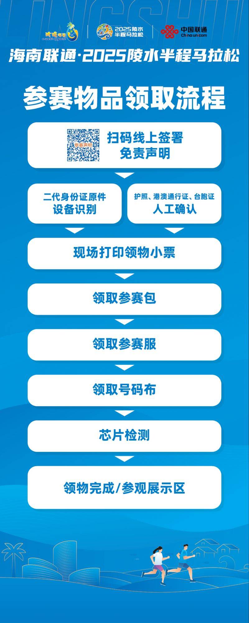 2025海南陵水半程馬拉松參賽包領(lǐng)取須知（交通+流程+注意事項）（4）