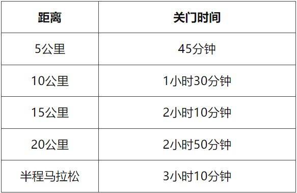 2025天津津南半程馬拉松競(jìng)賽規(guī)則
