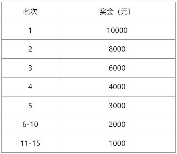 2025天津津南半程馬拉松競(jìng)賽規(guī)則（3）