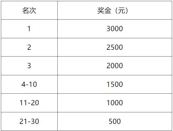 2025天津津南半程馬拉松競(jìng)賽規(guī)則（2）