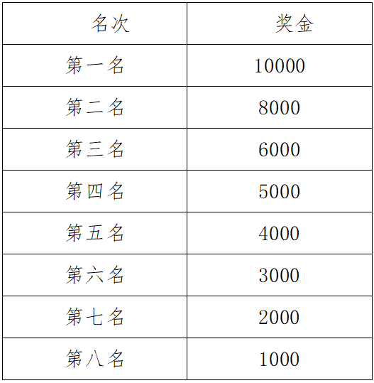 2025中國(guó)人保雄安馬拉松(賽事規(guī)程)（2）