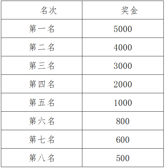 2025中國(guó)人保雄安馬拉松(賽事規(guī)程)（3）