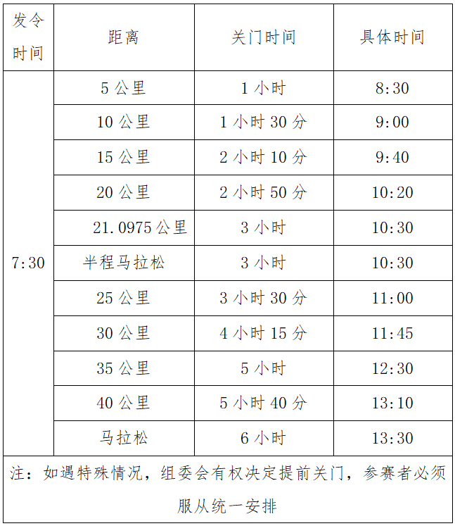 2025中國(guó)人保雄安馬拉松(賽事規(guī)程)