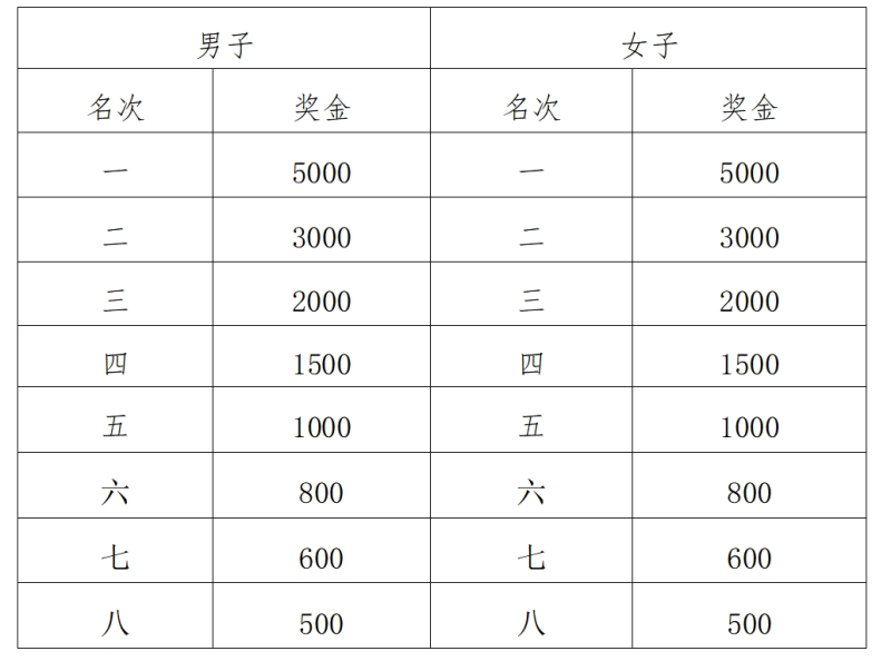 2025西咸新區(qū)（西咸集團金灣地產(chǎn)）半程馬拉松賽(賽事規(guī)程)（6）