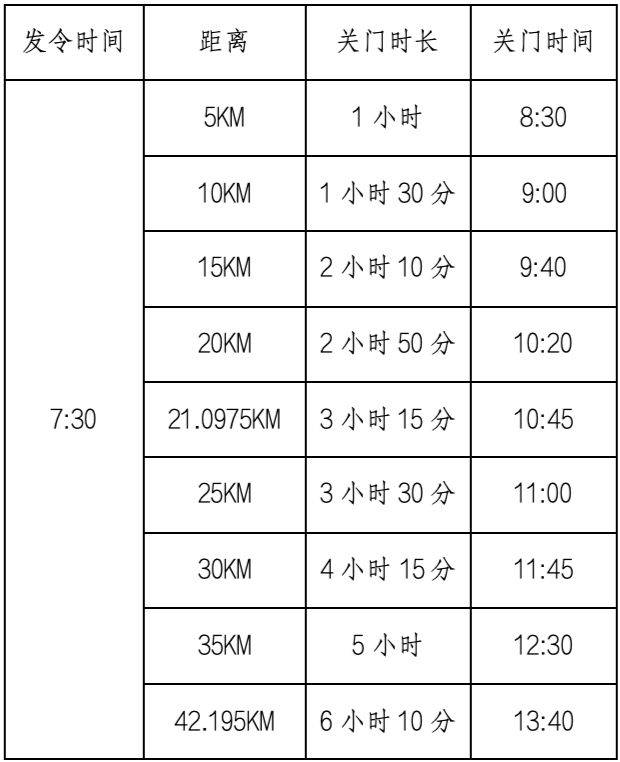 2025蘭州馬拉松競賽規(guī)程