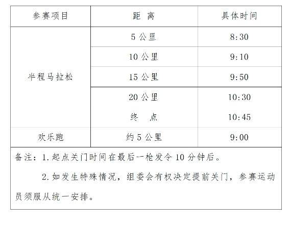 2025西安市西咸新區(qū)半程馬拉松關(guān)門時間
