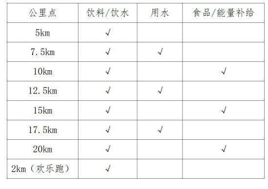 2025西安市西咸新區(qū)半程馬拉松存取衣