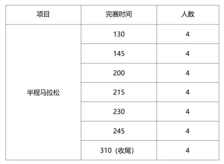 2025北京亦莊半程馬拉松官方配速員招募(要求+福利+報名方式) 2025北京亦莊半程馬拉松官方配速員招募(要求+福利+報名方式)