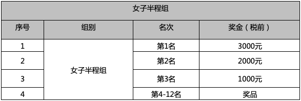 2025北京延慶女子半程馬拉松競(jìng)賽規(guī)章（競(jìng)賽規(guī)則+報(bào)名方法+獎(jiǎng)勵(lì)辦法）（12）