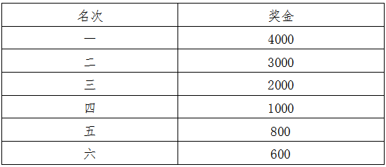 2025安吉靈峰半程馬拉松暨新青年樂跑嘉年華(賽事規(guī)程)（4）