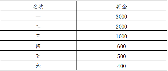 2025安吉靈峰半程馬拉松暨新青年樂跑嘉年華(賽事規(guī)程)（5）