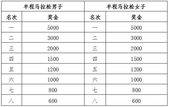 2025安吉靈峰半程馬拉松暨新青年樂跑嘉年華(賽事規(guī)程)（3）