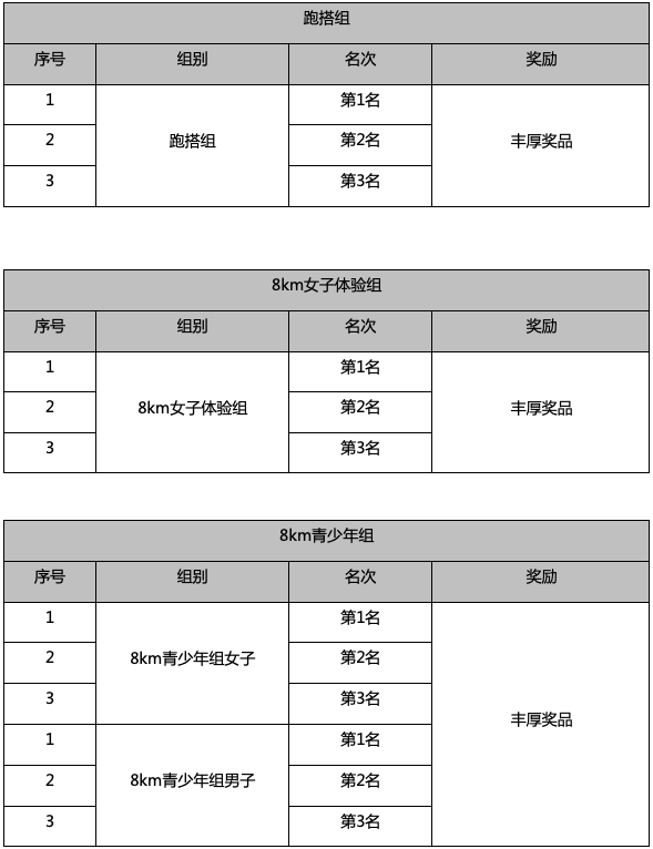 2025北京延慶女子半程馬拉松獎(jiǎng)勵(lì)辦法(2) 2025北京延慶女子半程馬拉松獎(jiǎng)勵(lì)辦法(2)