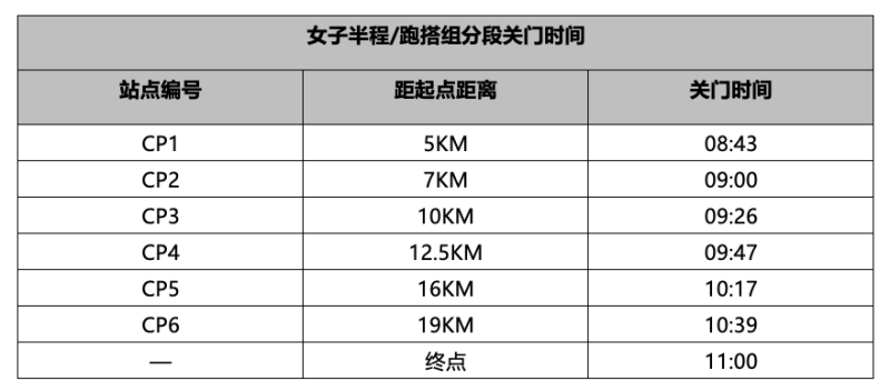 2025北京延慶女子半程馬拉松競賽規(guī)則（參賽包領(lǐng)取+比賽檢錄+關(guān)門時間）
