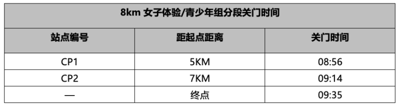 2025北京延慶女子半程馬拉松競賽規(guī)則（參賽包領(lǐng)取+比賽檢錄+關(guān)門時間）（2）